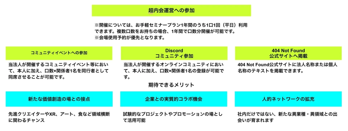 超内会特典