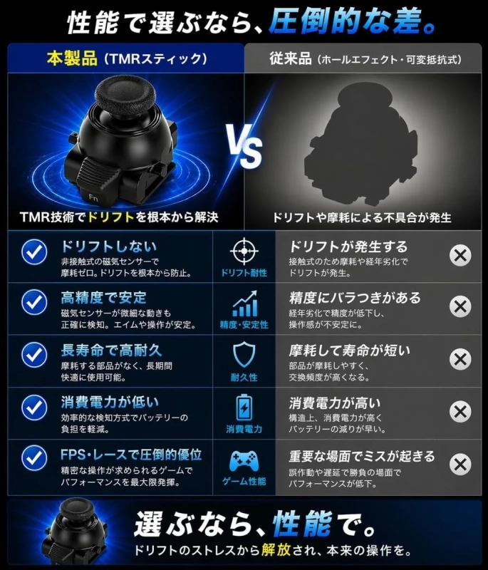 性能で選ぶなら圧倒的な差