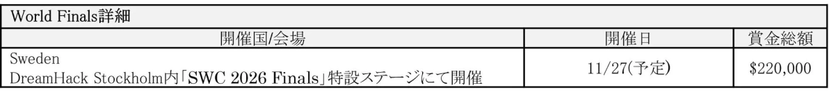World Finals詳細