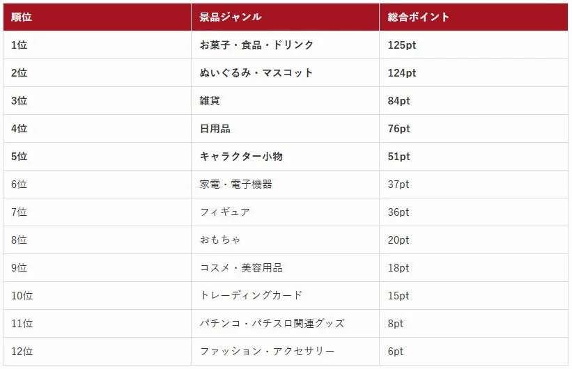 総合ポイントランキング