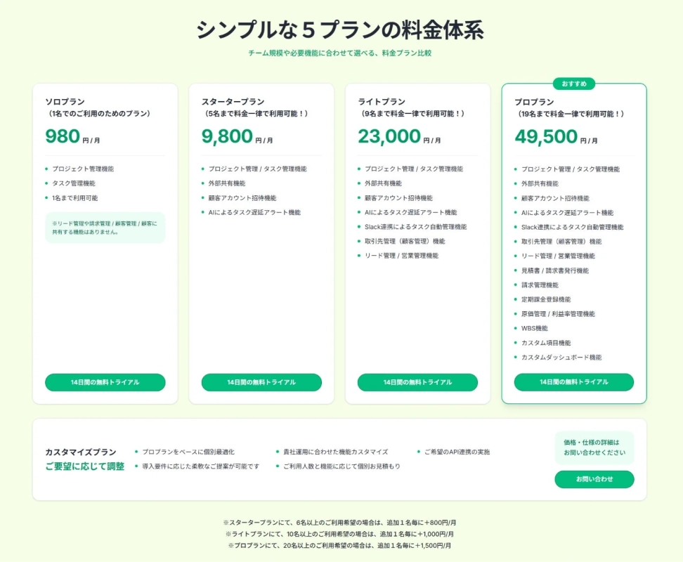 Pro Managerの料金プラン