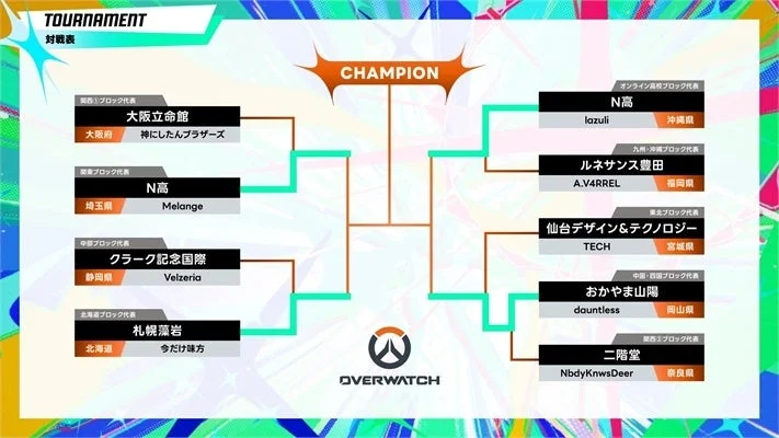 オーバーウォッチトーナメント表