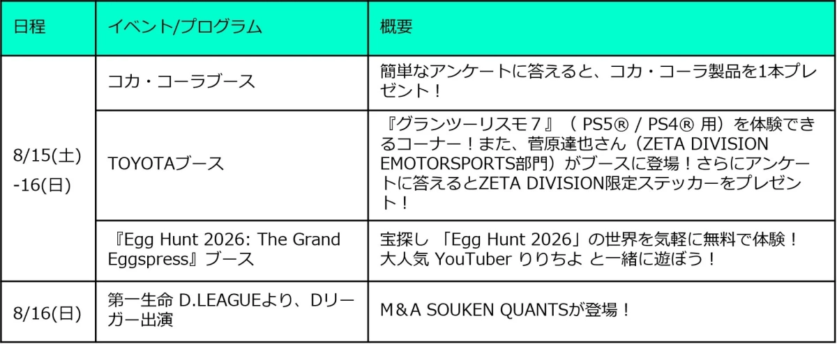 グランフロント大阪 北館 1Fナレッジプラザ イベント/プログラム概要
