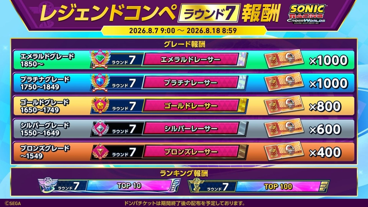 レジェンドコンペ ラウンド7 報酬