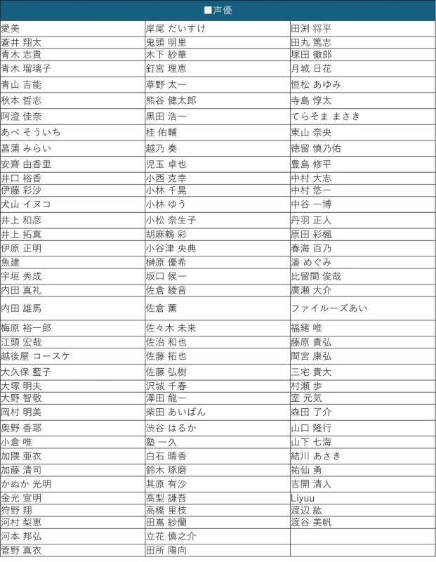 声優リスト