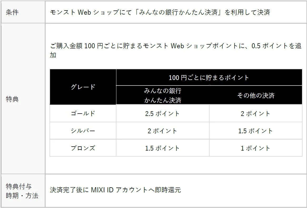 ポイント追加特典