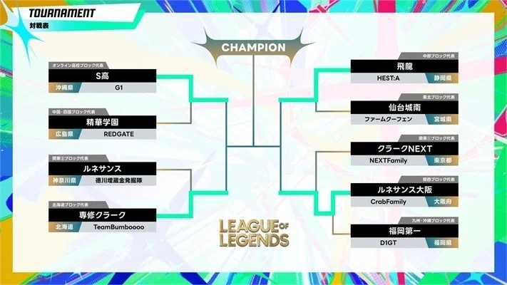 League of Legendsトーナメント表