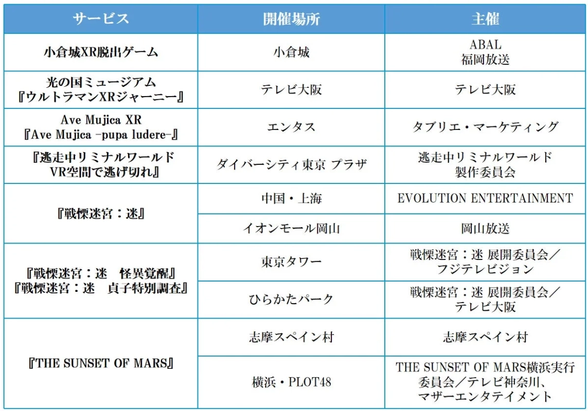 ABALが展開するXRサービスの開催場所一覧