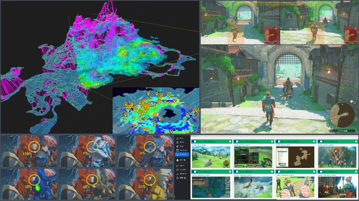 ゲーム開発とテストに関する様々な要素が組み合わされた画像です。3Dモデルの可視化、キャラクター認識の進捗、ゲームプレイ画面、そしてテスト結果を示すダッシュボードなどが表示されています。