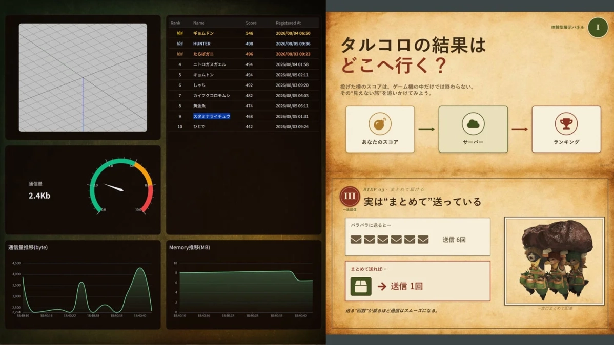 ゲームのランキングとデータ通信