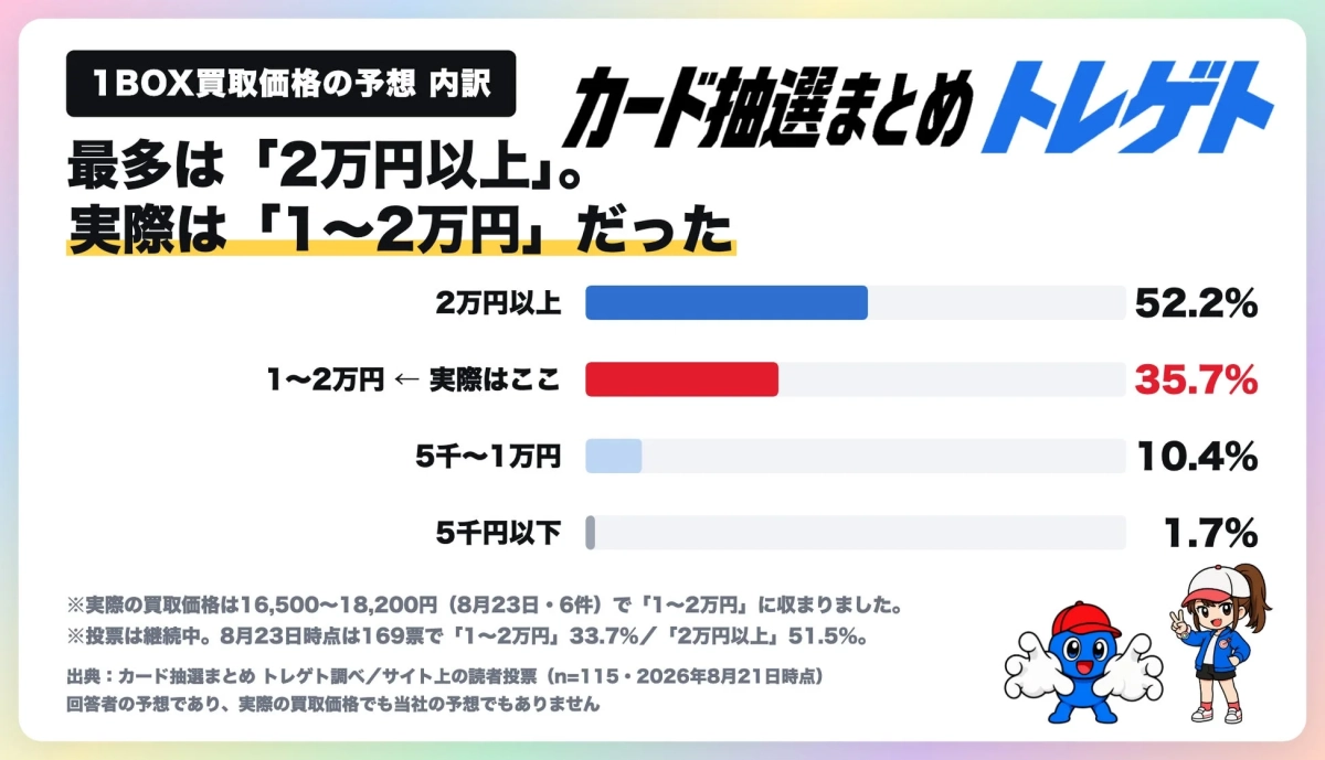1BOX買取価格の予想内訳