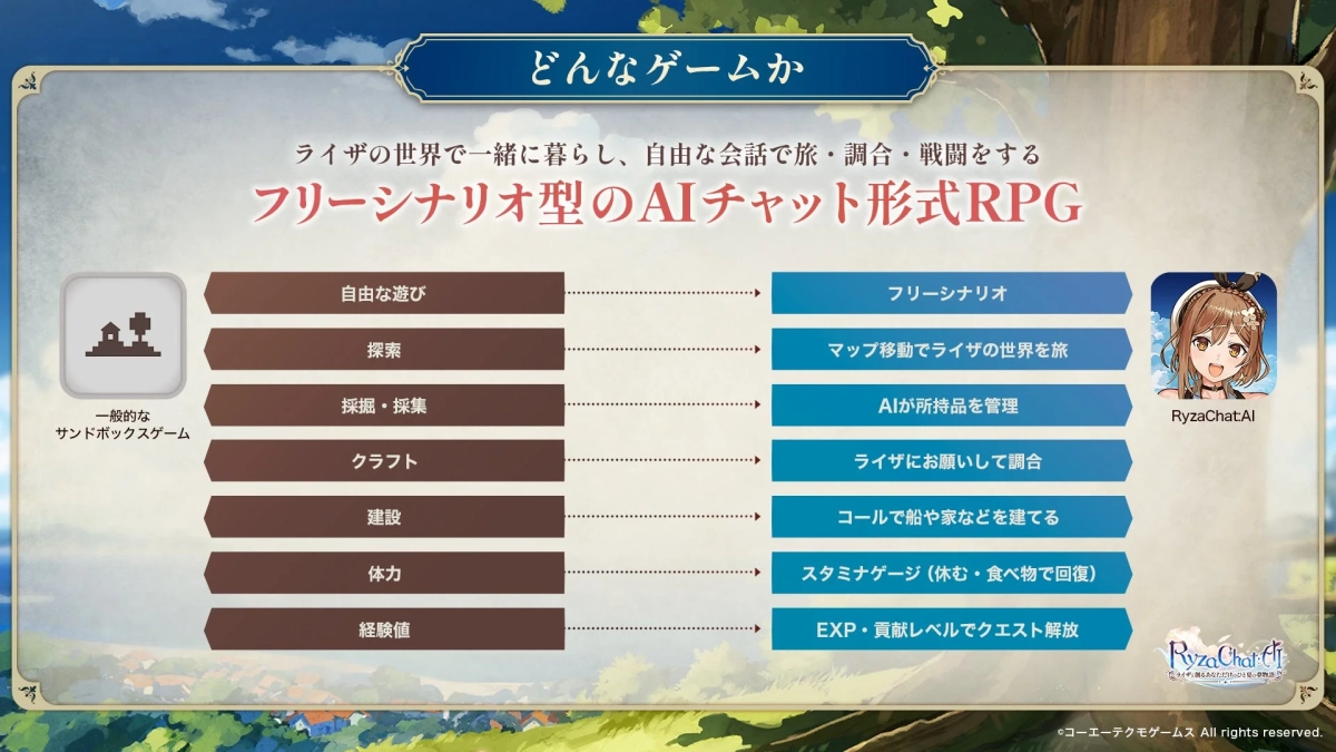 RyzaChat:AIのゲームシステム
