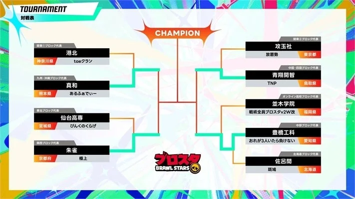 ブロスタトーナメント表