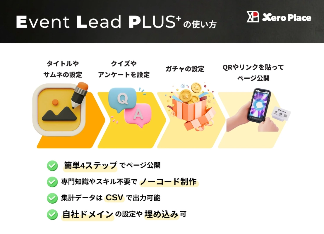 ELPの使い方