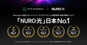 NURO光 Opensignal認定