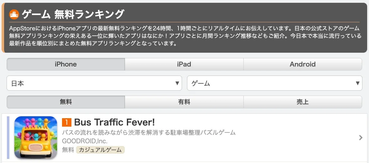 App StoreにおけるiPhoneアプリの最新無料ランキング