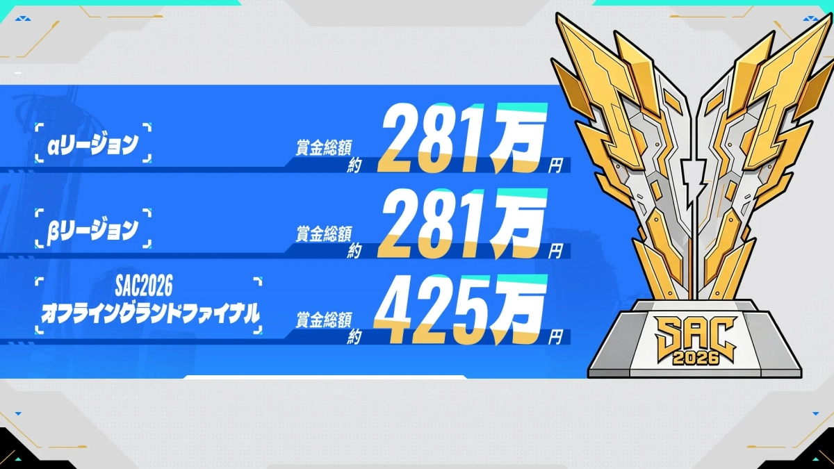 リージョン別賞金