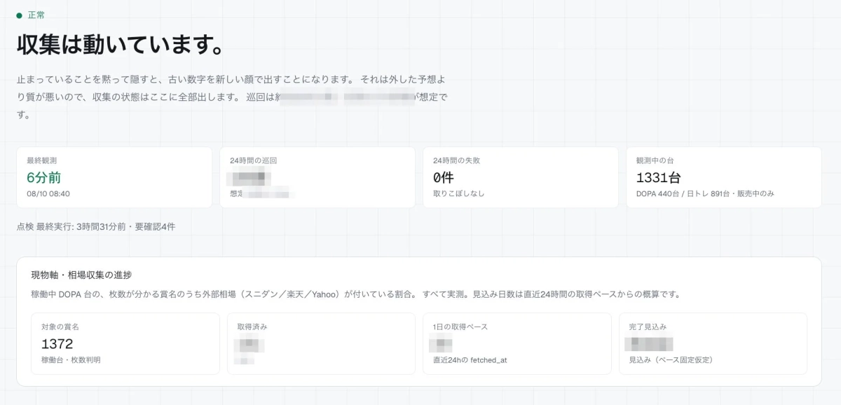 鮮度の自己開示