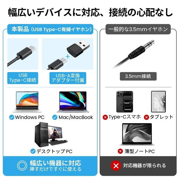 Type-Cイヤホンと3.5mmイヤホンの対応デバイス比較図。Type-Cイヤホンの幅広い互換性を強調