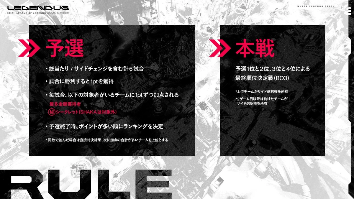 イベントルール