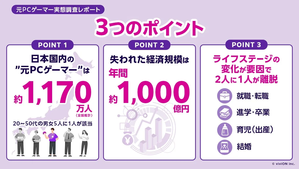 元PCゲーマー実態調査レポート