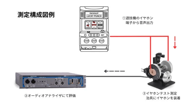 遊技機測定構成図