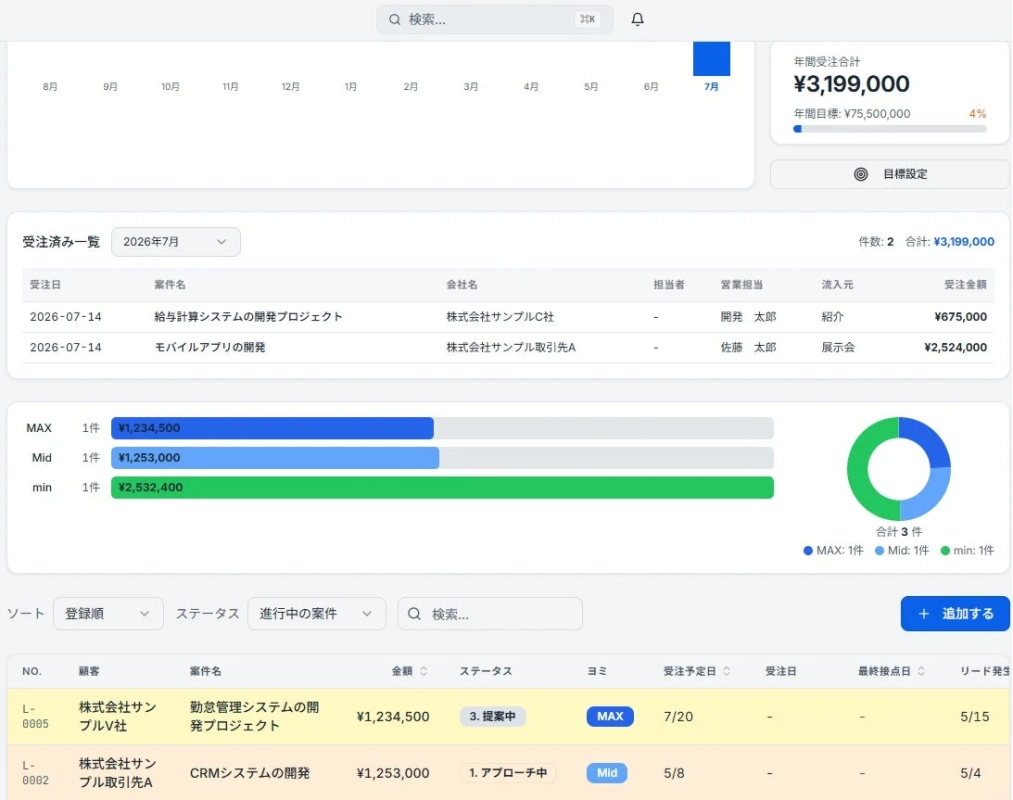 営業・請求管理ダッシュボード