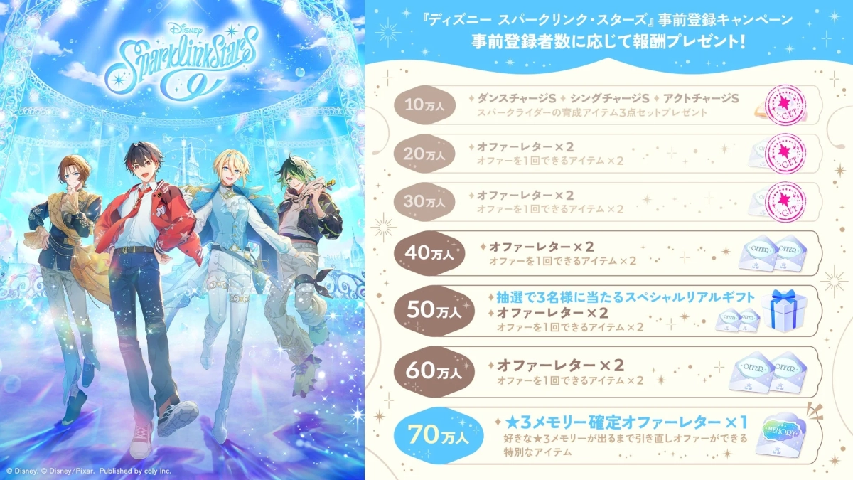 事前登録キャンペーン報酬