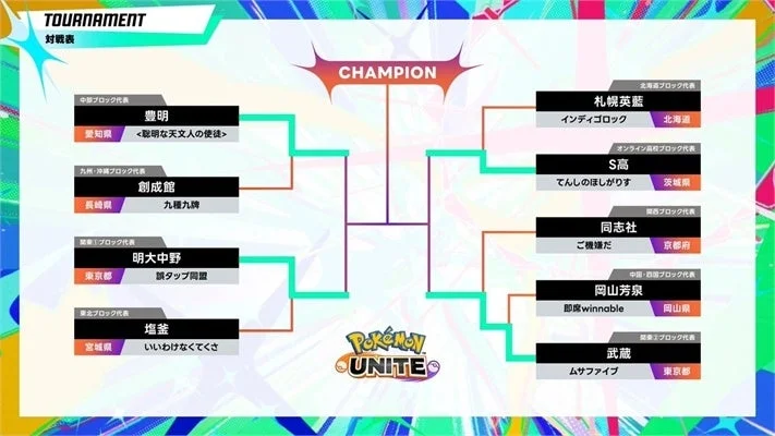 ポケモンユナイトトーナメント表