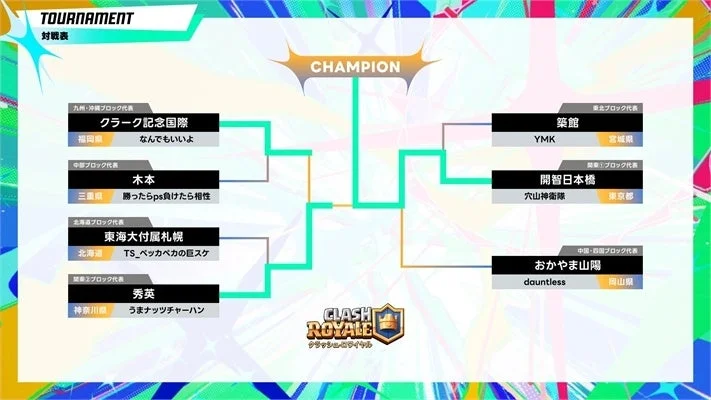 クラッシュ・ロワイヤルトーナメント表