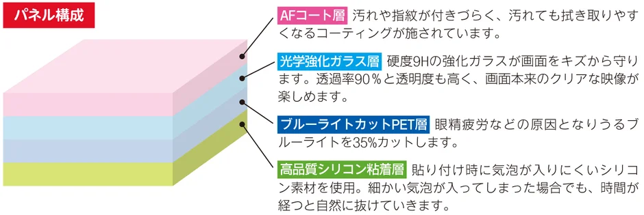 パネル構成