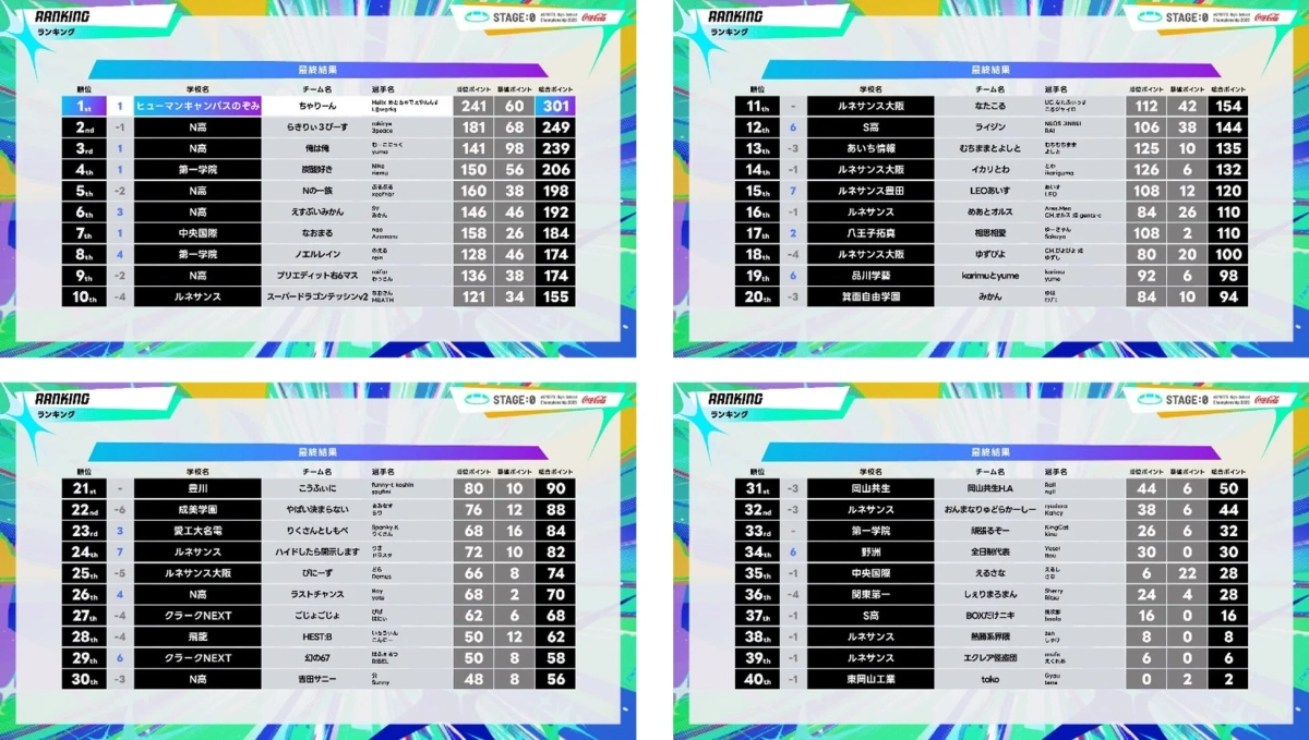 フォートナイトランキング