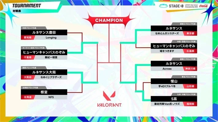 VALORANTトーナメント表