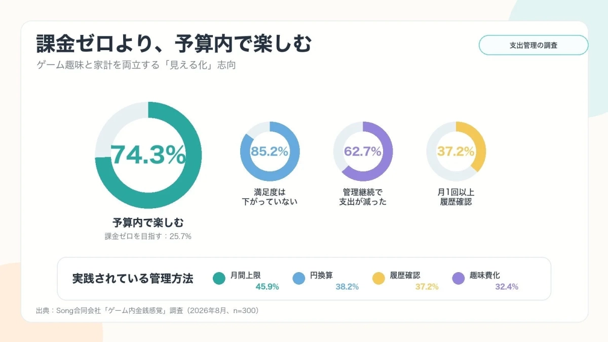 ゲーム支出の管理方法と効果