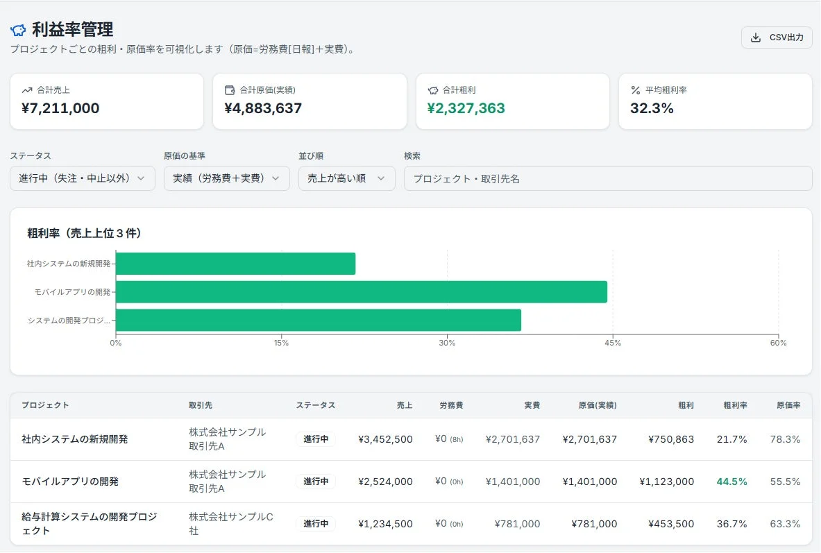 利益率管理ダッシュボード