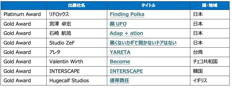 SELECTED INDIE 80 Excellence Awards 受賞作品一覧