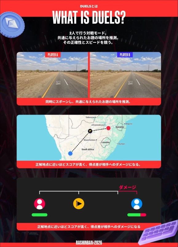 DUELSとは