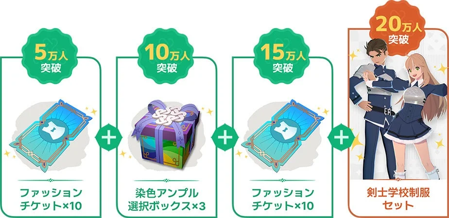 事前登録キャンペーン報酬