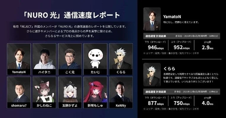 NURO 光通信速度レポート