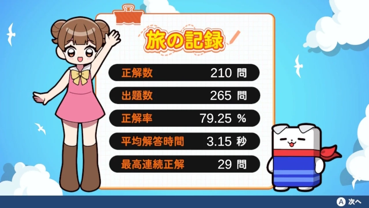 旅の記録