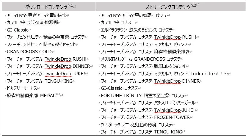 ダウンロードとストリーミングで提供されるゲームコンテンツの一覧