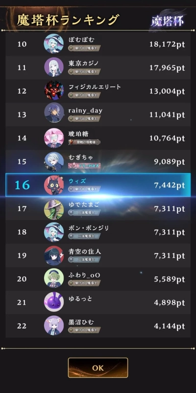 魔塔杯ランキング画面