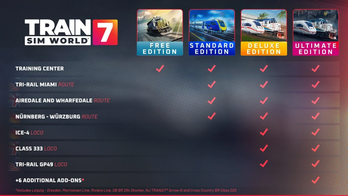 Train Sim World 7 エディション比較