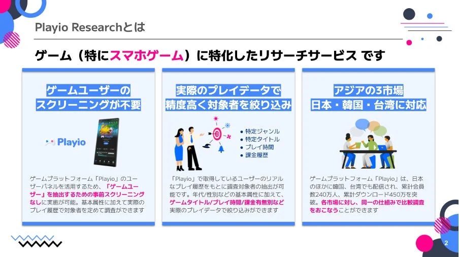 Playio Researchとは