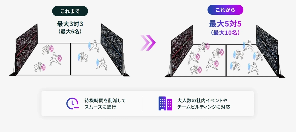 HADOの対戦形式拡張