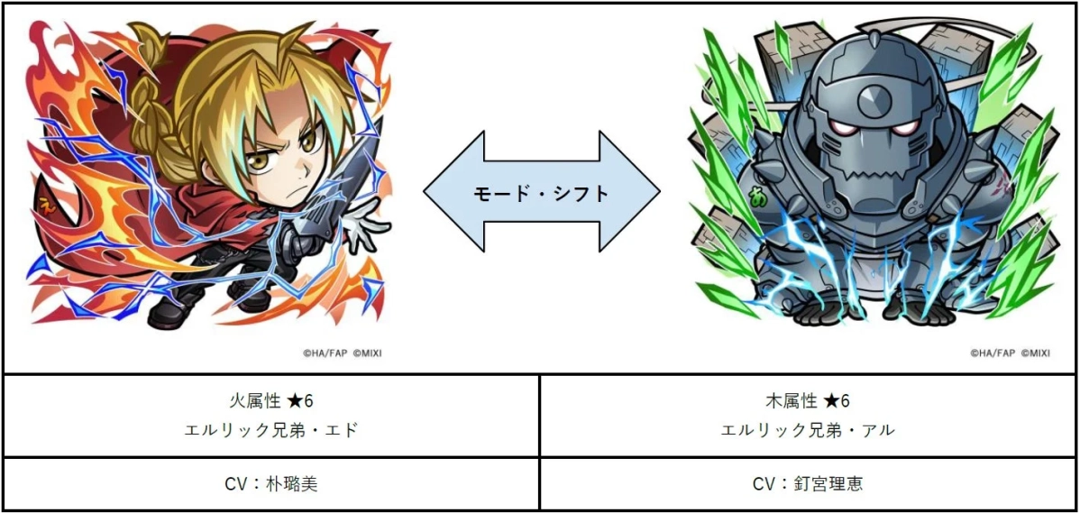 エルリック兄弟・エド＆アル