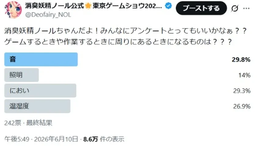 Xの消臭妖精ノールのアカウントでアンケートを実施