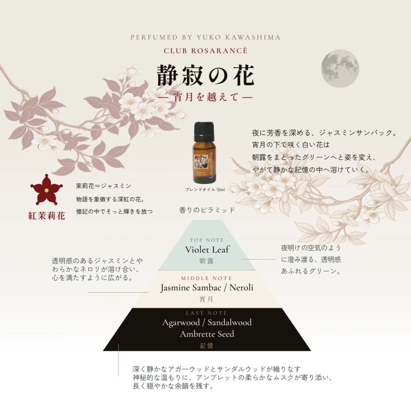 ブレンドオイル詳細