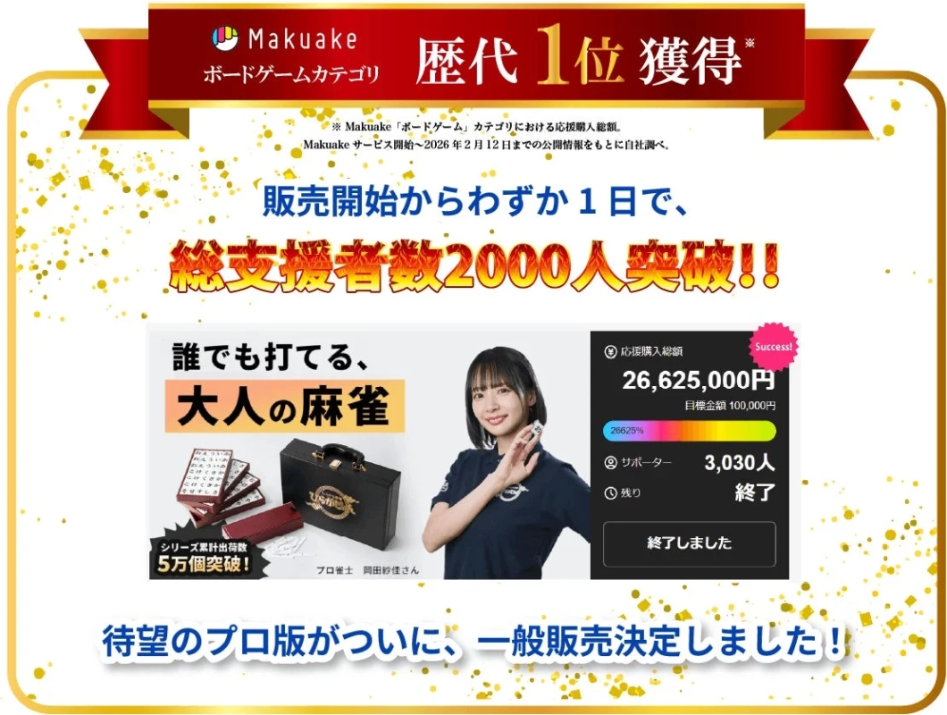 Makuakeでの実績