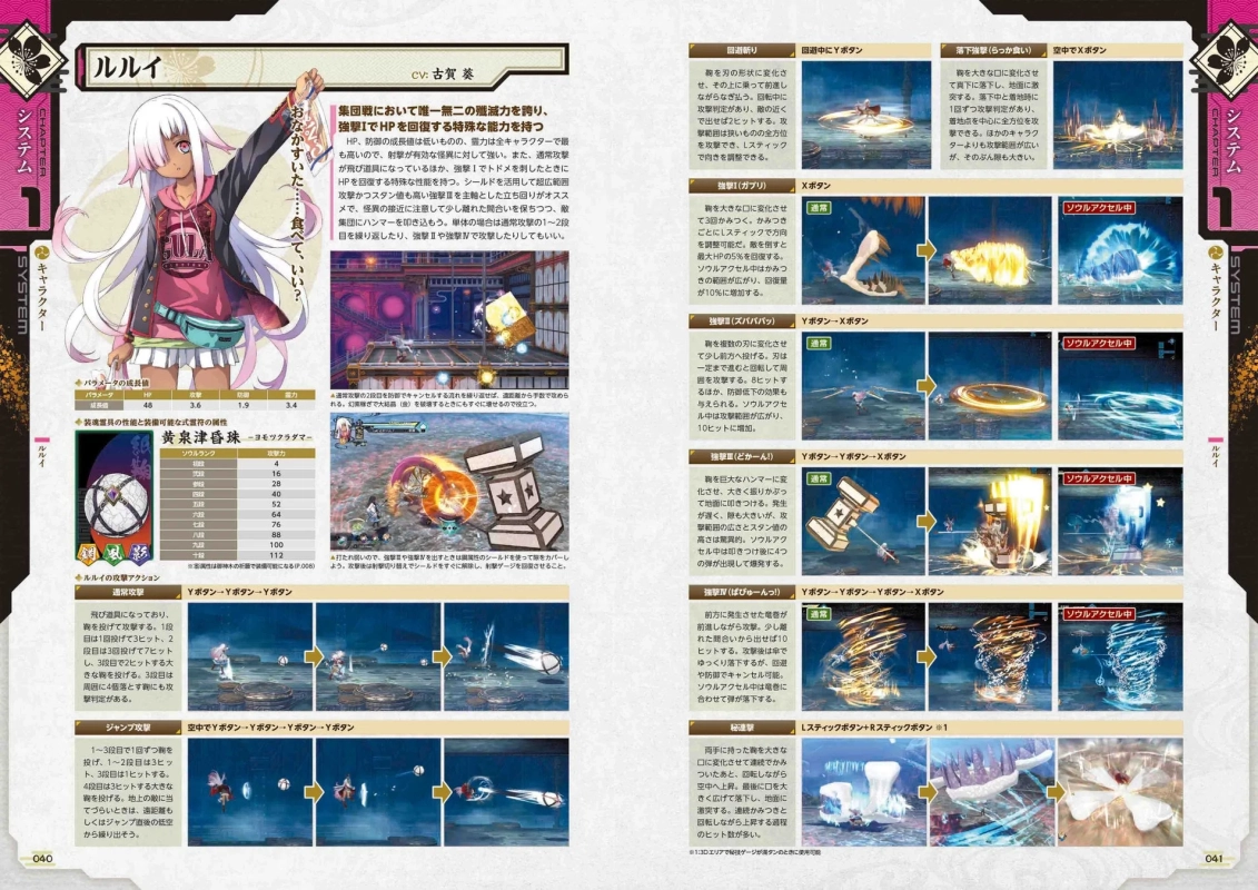 キャラクターアクションの解説
